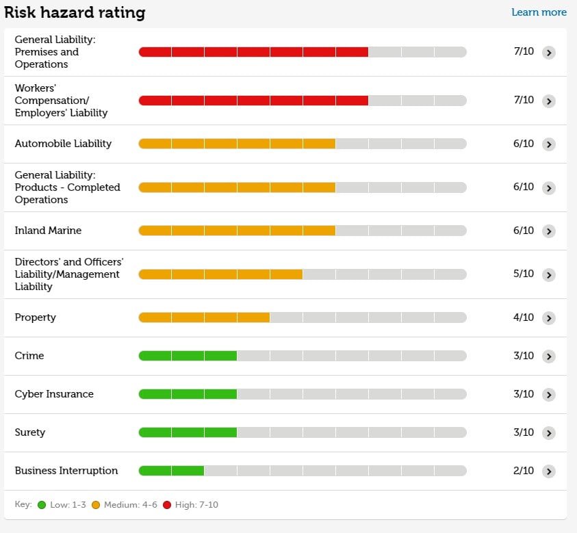 why you need an insurance broker